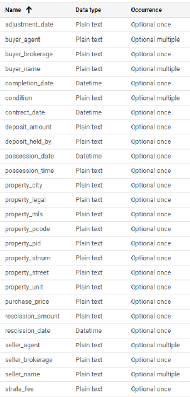 data schema